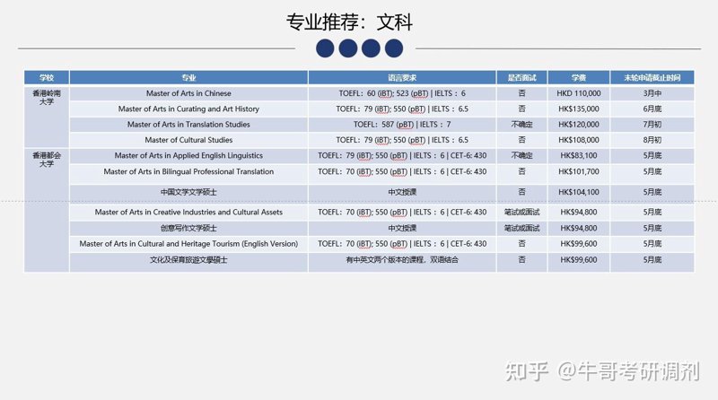 香港硕士申请条件