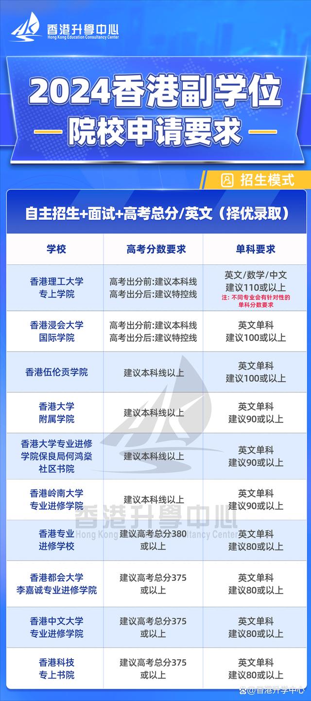 香港副学士申请
