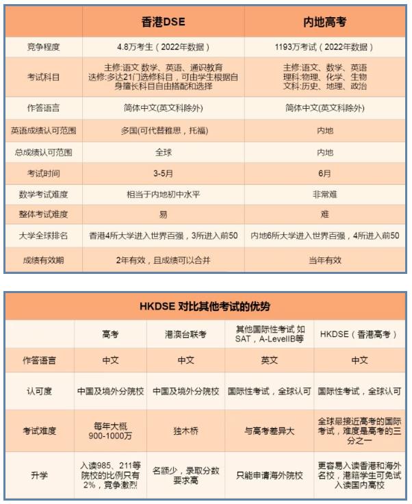 香港升学：从招生限额到就业签证，一份基于真实数据的路径拆解