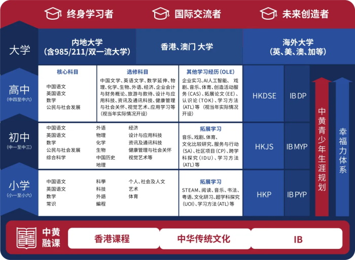 香港升学规划